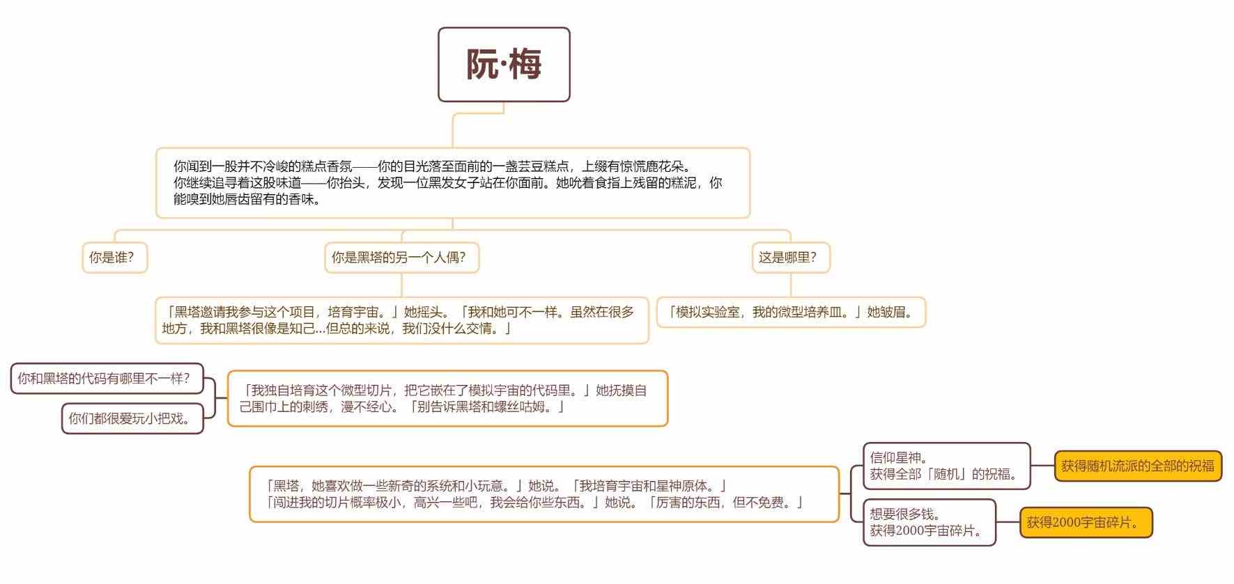 崩坏星穹铁道阮梅怎么遇到