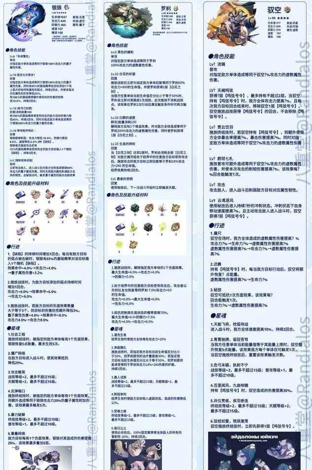 崩坏星穹铁道1.1卡池新角色有哪些