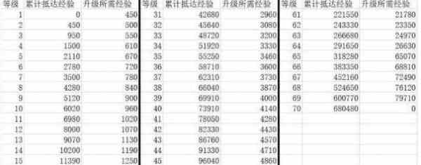 崩坏星穹铁道40升50要多少经验