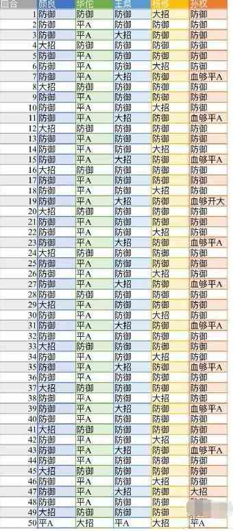 代号鸢地宫45层怎么打,地宫45层通关打法及阵容攻略