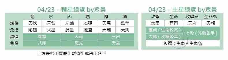 代号鸢星石哪个好