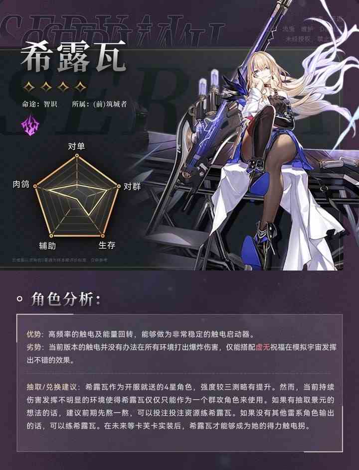 崩坏星穹铁道希露瓦培养攻略