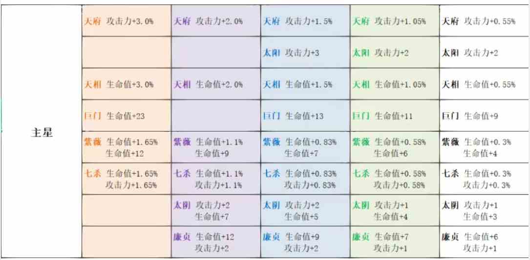 代号鸢星石数值介绍