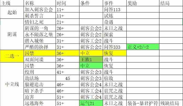 我把勇者人生活成了肉鸽永恒之刃结局攻略