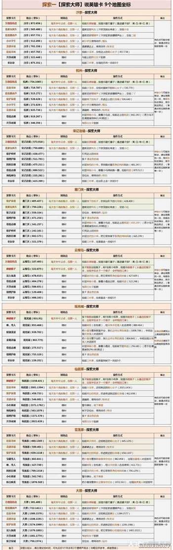 逆水寒说英雄卡最全位置一览