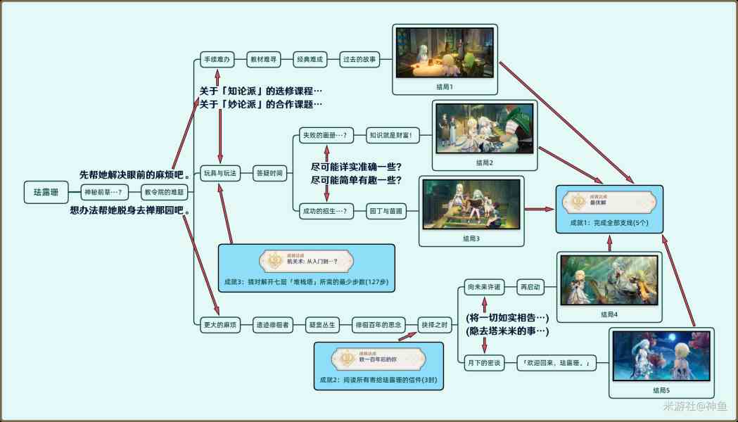 原神珐露珊邀约任务攻略