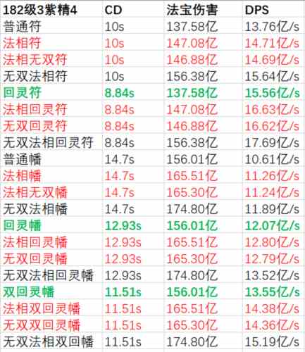 一念逍遥法宝词缀怎么选-游戏玩法攻略