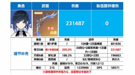 原神夜兰武器推荐排行榜