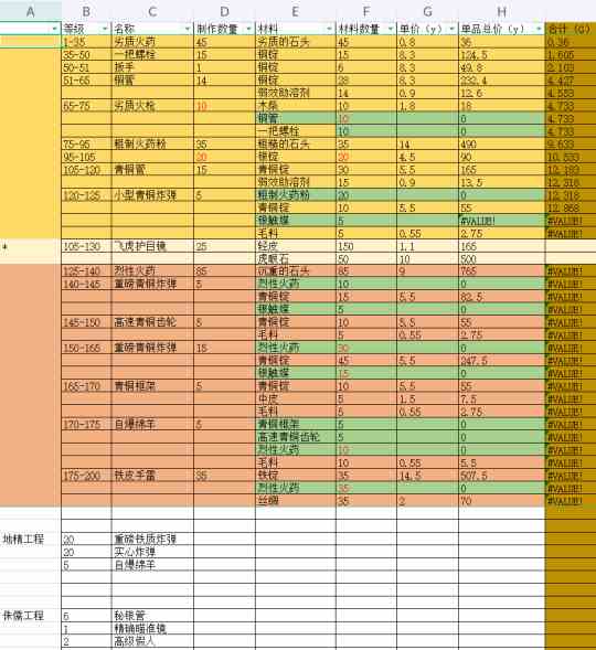 魔兽世界wlk工程1到375怎么省钱