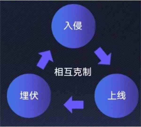 英雄联盟电竞经理克制关系是什么