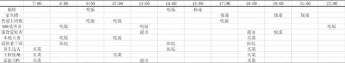 房东模拟器租客怎么搭配