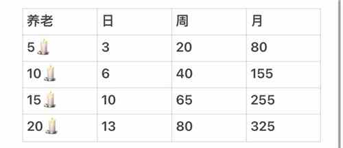 光遇养老是什么意思