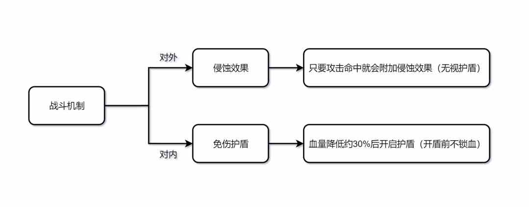 原神黄金兽王怎么打