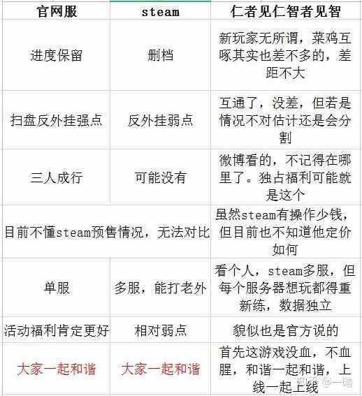 永劫无间买国服还是steam多少钱