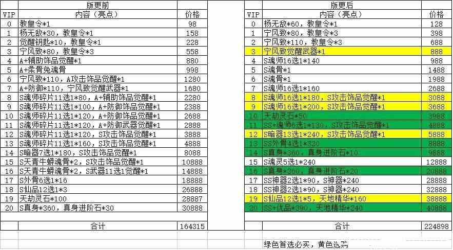 新斗罗大陆sss戴沐白获得攻略