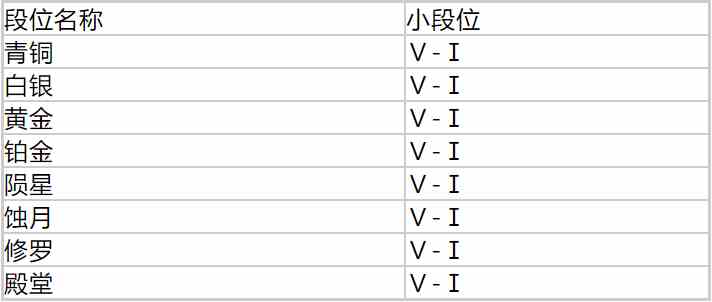 最新永劫无间段位等级表