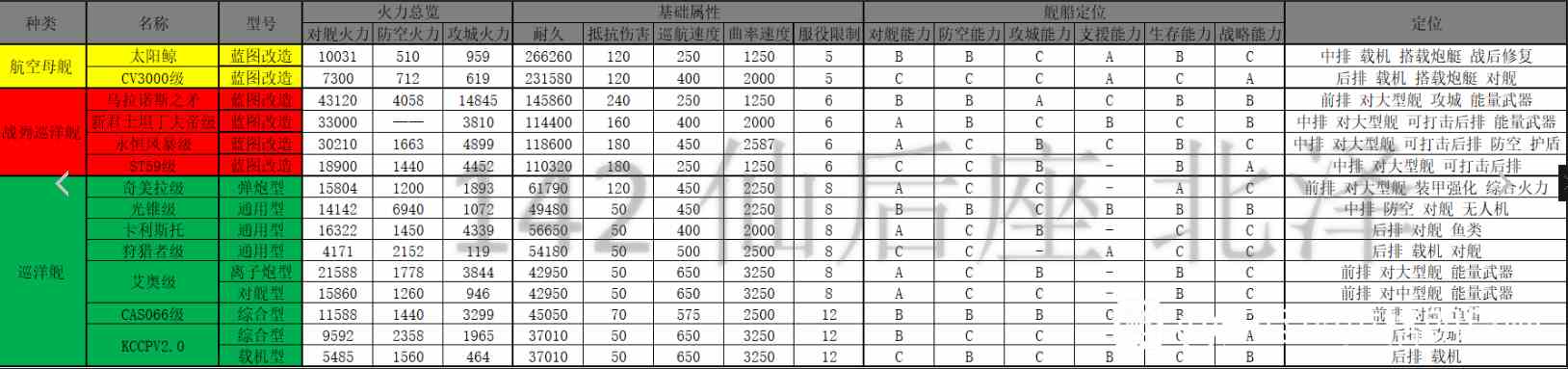 无尽的拉格朗日最强战舰排行榜