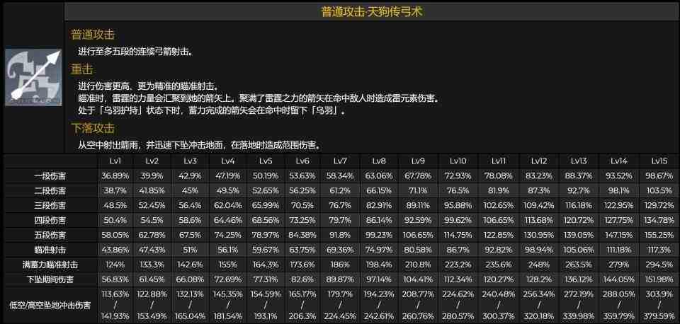 原神九条裟罗技能是什么