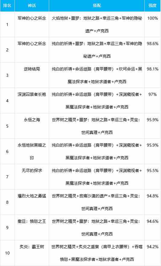 2021dnf魔道100级装备搭配推荐