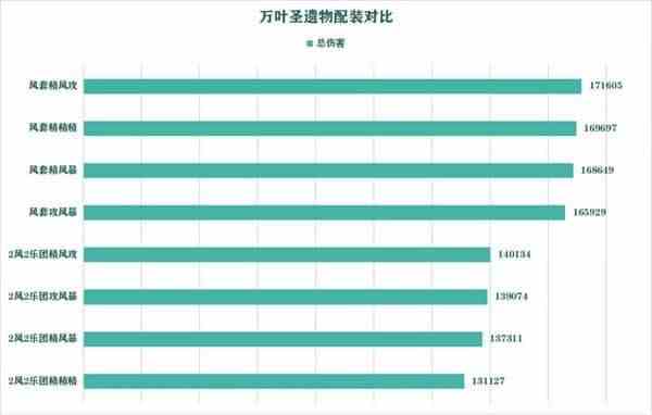 原神枫原万叶圣遗物怎么搭配