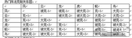 梦幻新诛仙组队用什么阵法好