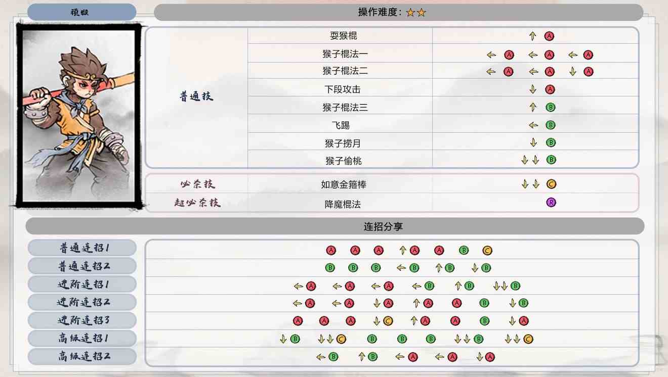 墨斗孙悟空怎么连招