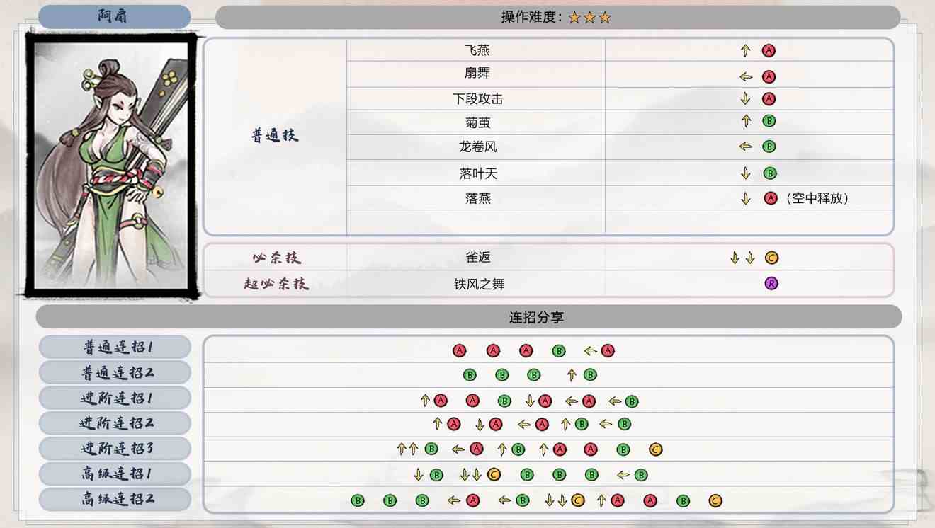 墨斗全角色出招表大全合集