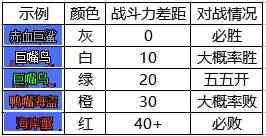 dnf大飞空时代怪物战斗力属性介绍