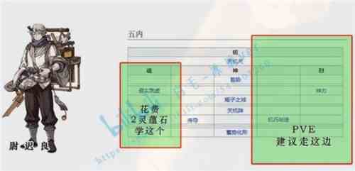 尉迟良五内怎么加点