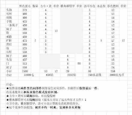 奇迹暖暖古代女侠搭配攻略