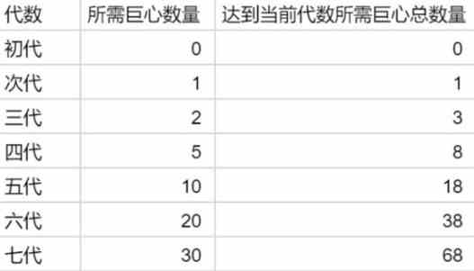 提灯与地下城露露怎么刷