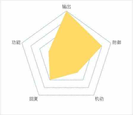 天地劫手游侠客排行榜推荐