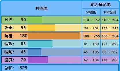 宝可梦大集结水箭龟技能怎么搭配 宝可梦大集结水箭龟技能搭配推荐图2