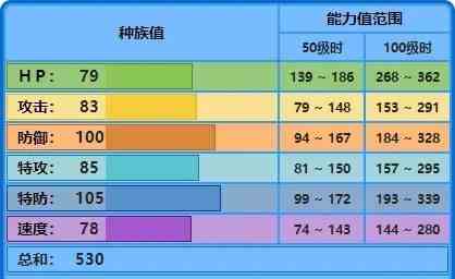 宝可梦大集结水箭龟技能怎么搭配 宝可梦大集结水箭龟技能搭配推荐图1