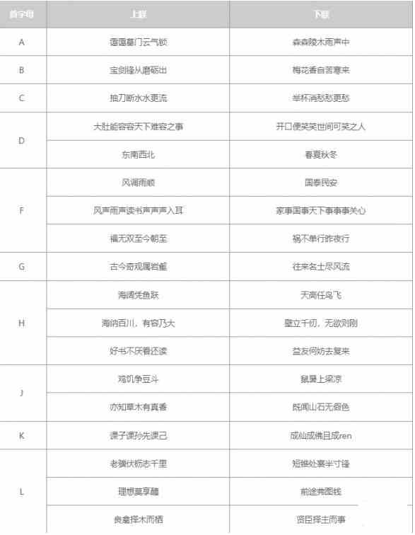 大侠立志传太学馆院长对联怎么对 大侠立志传太学馆院长对联答案分享图3