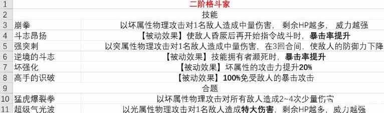 暗喻幻想demo格斗家有什么技能 暗喻幻想格斗家技能分享图2