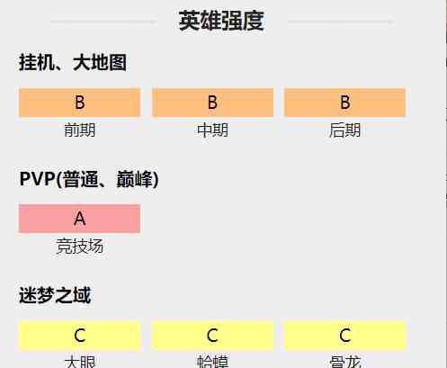 剑与远征启程赛季商店换什么 剑与远征启程赛季商店兑换推荐图2