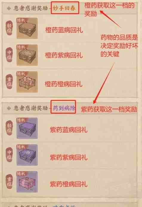 这城有良田炼药活动怎么玩 炼药活动玩法介绍图3