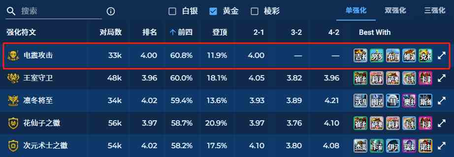 金铲铲之战电震攻击机器人怎么玩 4.18版本小蜜蜂阵容装备搭配图7