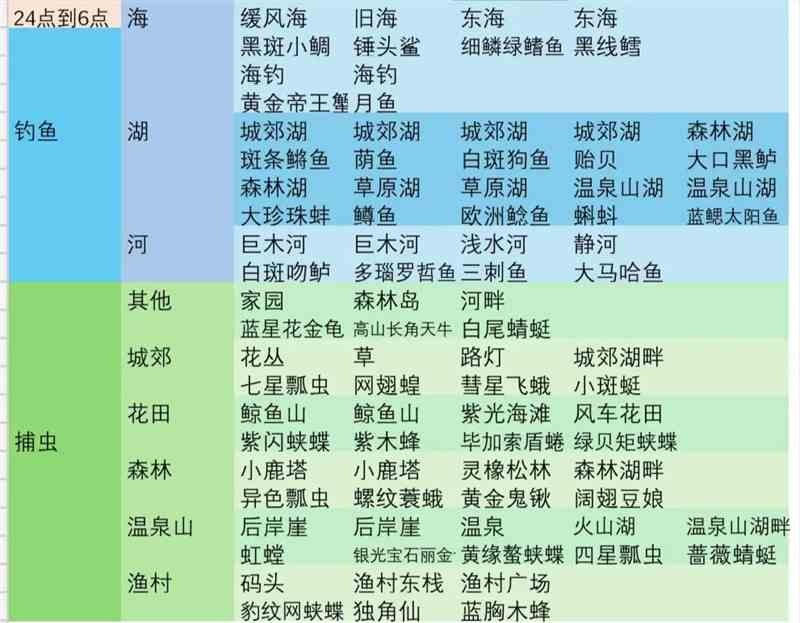 心动小镇彩虹天各时段可做事件有哪些 心动小镇彩虹天各时段可做事件介绍图1