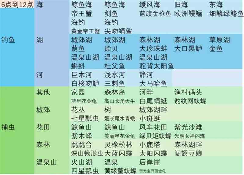 心动小镇彩虹天各时段可做事件有哪些 心动小镇彩虹天各时段可做事件介绍图2