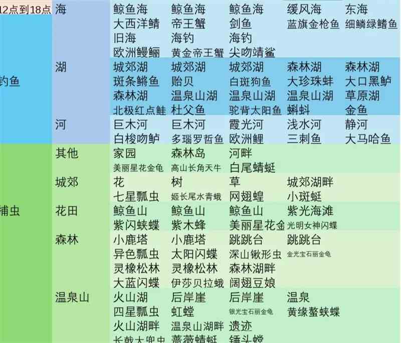 心动小镇彩虹天各时段可做事件有哪些 心动小镇彩虹天各时段可做事件介绍图3