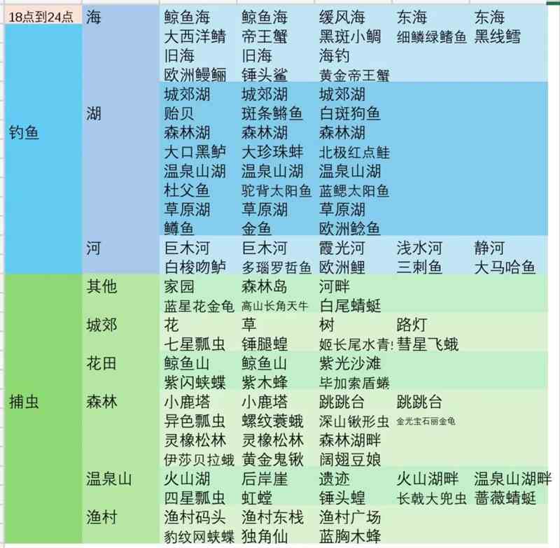 心动小镇彩虹天各时段可做事件有哪些 心动小镇彩虹天各时段可做事件介绍图4