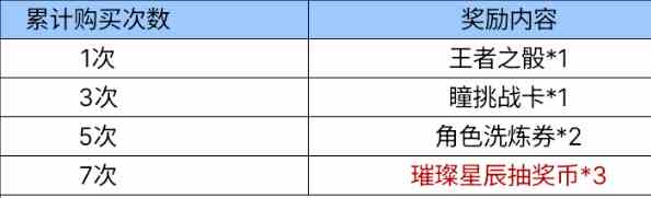 璀璨星辰夺宝一元购中购买7次可以领取的进度奖励是什么 cf手游体验服璀璨星辰夺宝1元购奖励题目答案图3