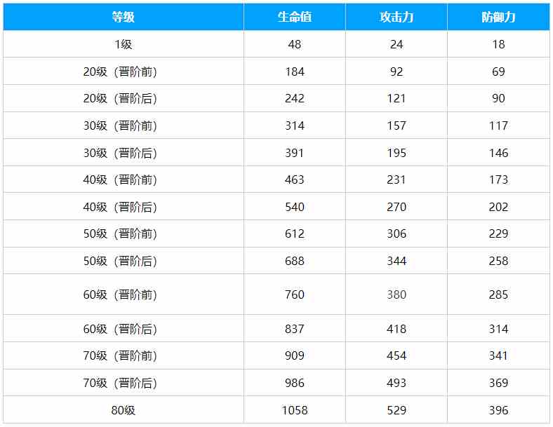 崩坏星穹铁道孤独的疗愈光锥怎么样 孤独的疗愈光锥介绍图1