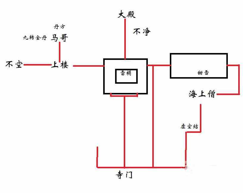 黑神话悟空第三回小雷音寺寺门怎么玩 小雷音寺寺门主线攻略图4