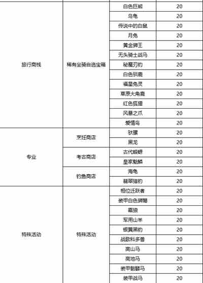 异世界勇者地下城坐骑怎么获得 异世界勇者地下城坐骑获取方法图5