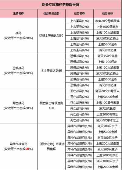 异世界勇者地下城坐骑怎么获得 异世界勇者地下城坐骑获取方法图3