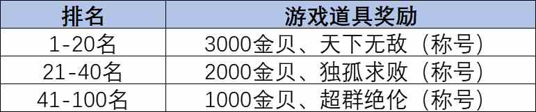 朝歌首届跨服争霸赛怎么玩 首届跨服争霸赛玩法攻略图3