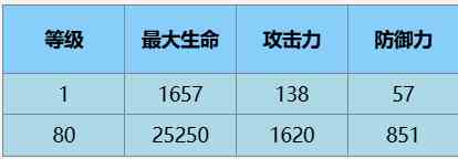 尘白禁区瑟瑞斯瞬刻值不值得培养 瑟瑞斯瞬刻角色定位详细分析图2